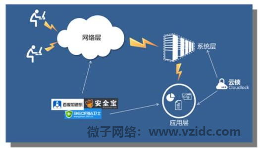 怎麽樣判斷既實用又有用的華為(wèi)高防雲主機？