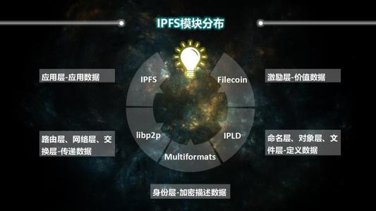 ipfs挖礦帶動的Filecoin為(wèi)什(shén)麽能(néng)夠漲幅明顯？