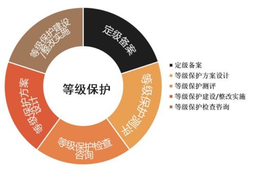 金(jīn)融行業信息系統信息安全等級保護有什(shén)麽要求？最全金(jīn)融等保2.0詳解