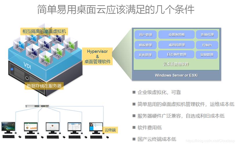 移動雲教育雲桌面如(rú)何使用VDI技術進行系統管理(lǐ)？