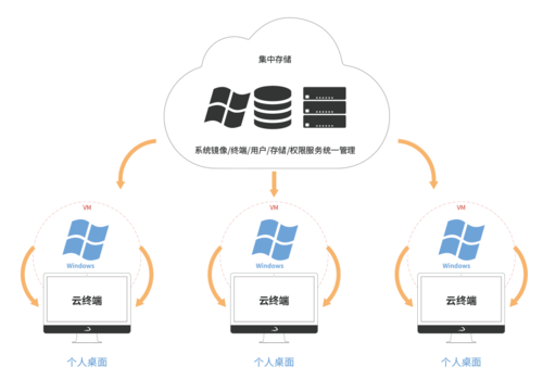 移動雲的教育雲桌面主要的核心應用有哪些(xiē)？