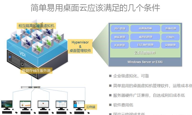 看不見的“雲”？對于移動雲電腦你了(le)解多少呢(ne)？